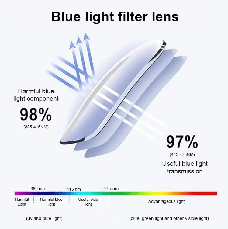🔥HOT SALE 49% OFF – [Co-Created by Designers]Gypsophila Smart Zoom and Color-Changing Reading Glasses